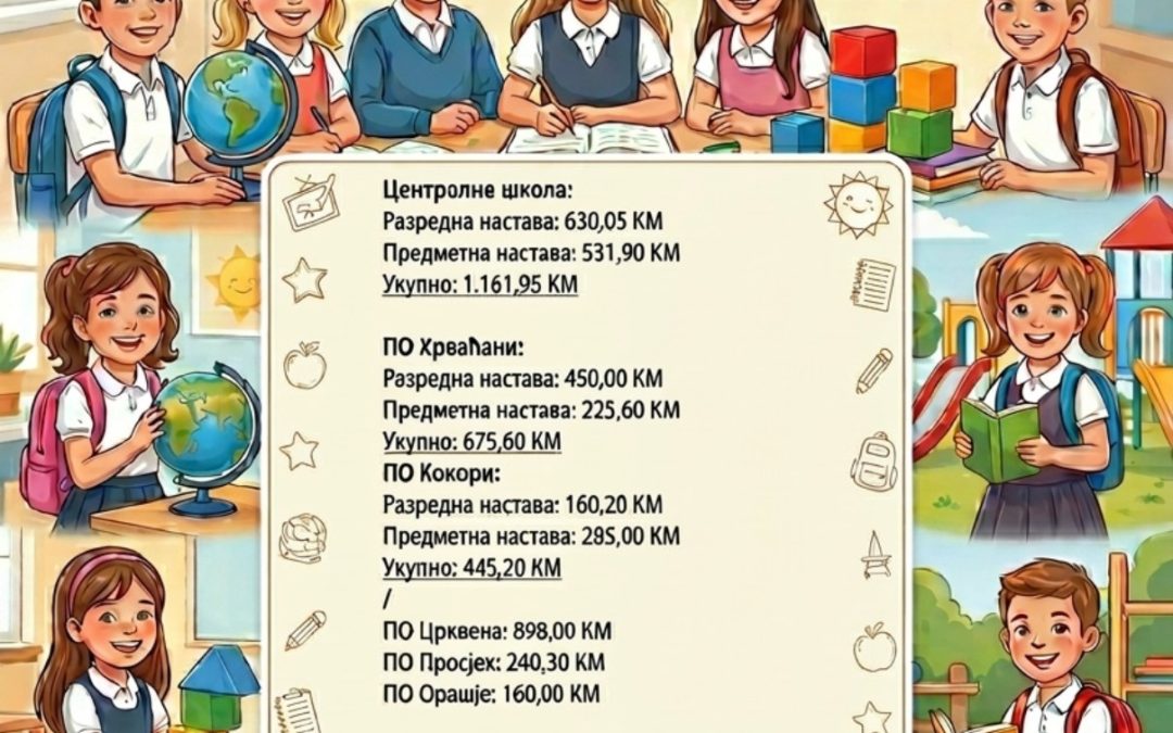 ПОРОДИЧНИ БАЗАР 2026. год.